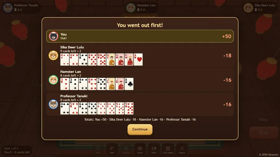 After a deal: who went out first, the cards left, the multiplier and the points each player pays.
