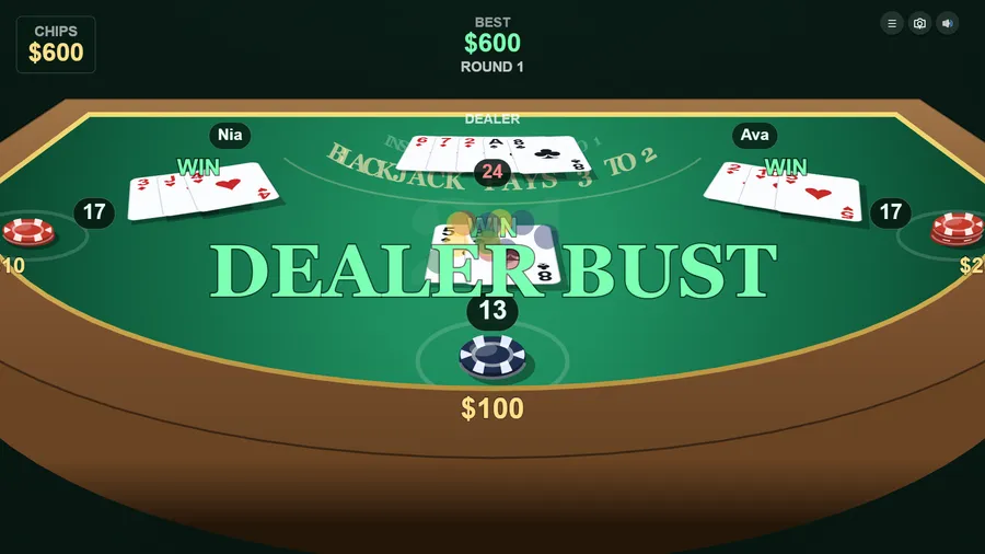 A big "Dealer Bust" banner over the table as the dealer reaches 24 and two seats win.