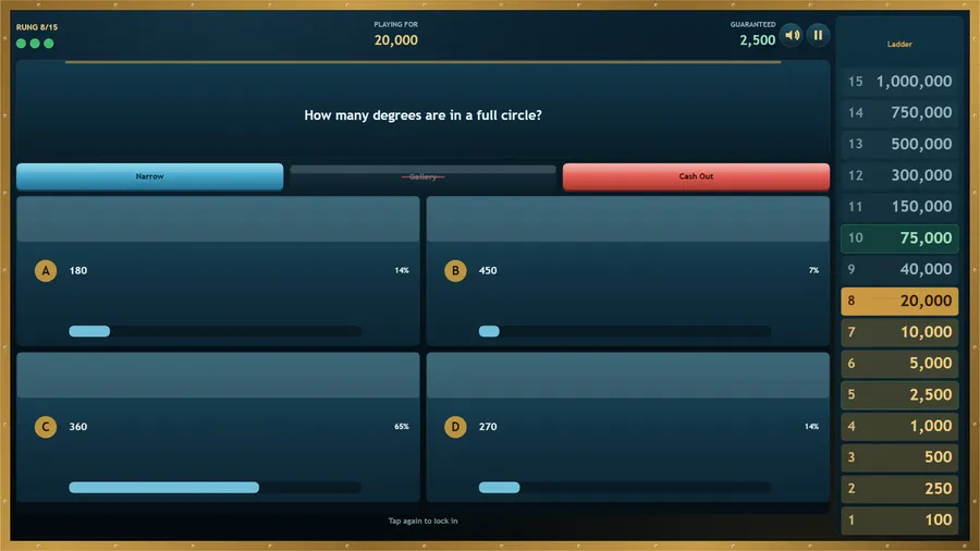 Rung 8, playing for 20,000: How many degrees are in a full circle? after Gallery, with 360 leading the poll at 65%