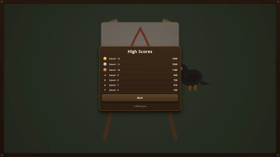 High Scores list of seven runs, from 1840 points with 12 solved down to 330 points with 6 solved