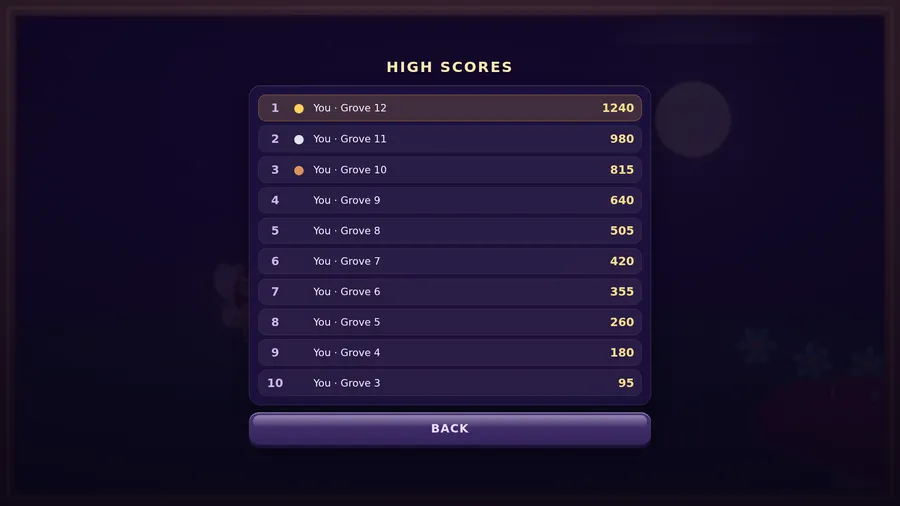 High Scores top ten, from You · Grove 12 with 1240 down to You · Grove 3 with 95, and a Back button