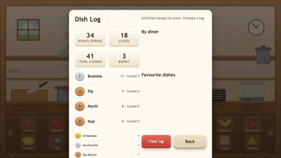 Dish Log: 34 dishes served, 18 loved, 41 items cooked, 3 burnt, a By diner list and favourites led by Grilled Steak