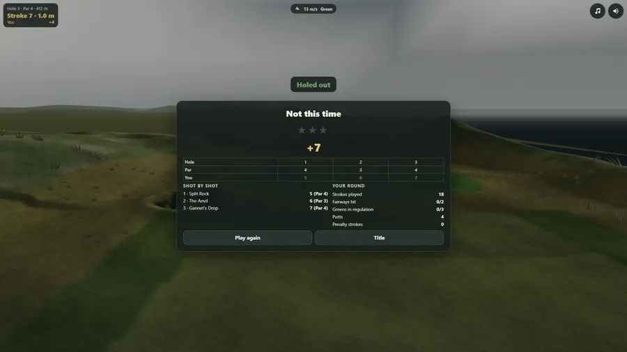 The card after three holes in a gale: strokes for each hole, fairways hit, greens, putts and penalty strokes.