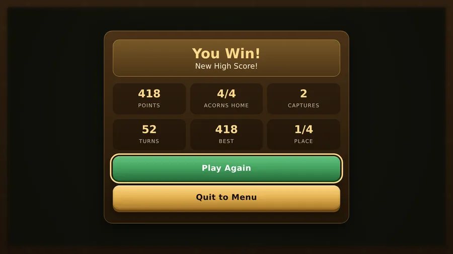 You Win! New High Score: 418 points, 4/4 acorns home, 2 captures, 52 turns, place 1/4, with Play Again and Quit to Menu