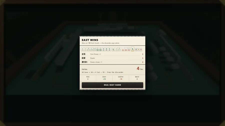 Win slip: East wins on 1條 from South — 正花, 莊家, 連1拉1 — 4 tai, so 30 + 10×4 = 70 from the discarder alone