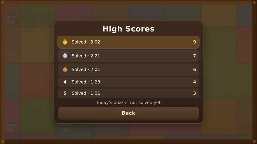High Scores list of five runs, from Solved · 3:02 scoring 9 down to Solved · 1:01 scoring 3; Today's puzzle: not solved yet