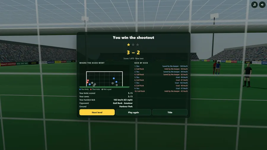 The results sheet after a shootout won 3-2: one star, a map of where every kick went and the list of kicks with their speeds.