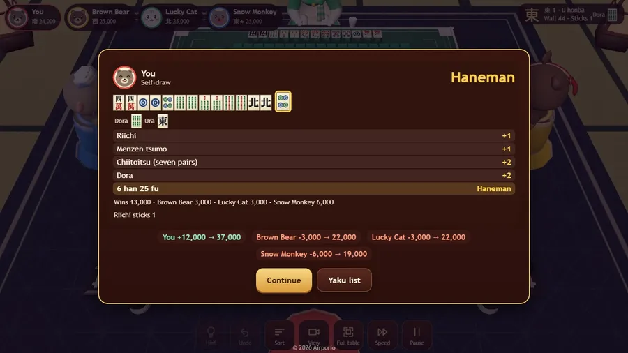 Result after a win: every yaku named with its han, the fu, the dora and ura dora, and who pays what.