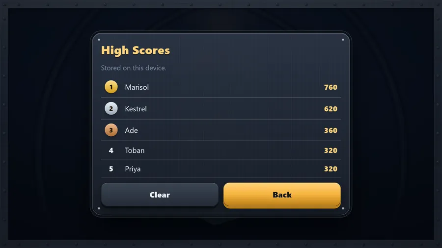 High Scores: Marisol 760, Kestrel 620, Ade 360, Toban 320 and Priya 320, ranked with medals, with Clear and Back below