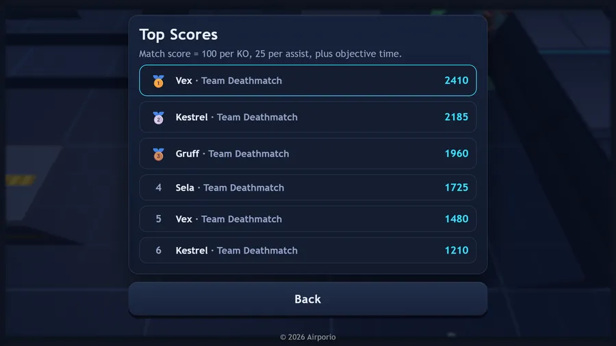 Top Scores: Vex 2410, Kestrel 2185, Gruff 1960, Sela 1725, Vex 1480 and Kestrel 1210, all in Team Deathmatch